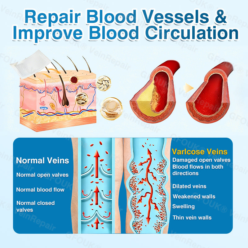 🇺🇸👨‍⚕️✅🥇KLENIMORE™ VeinRepair Microneedle Patch Roll⚡Instant Relief, Long-Term Results