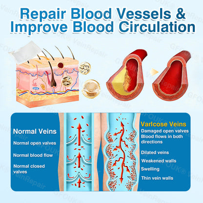 🇺🇸👨‍⚕️✅🥇KLENIMORE™ VeinRepair Microneedle Patch Roll⚡Instant Relief, Long-Term Results